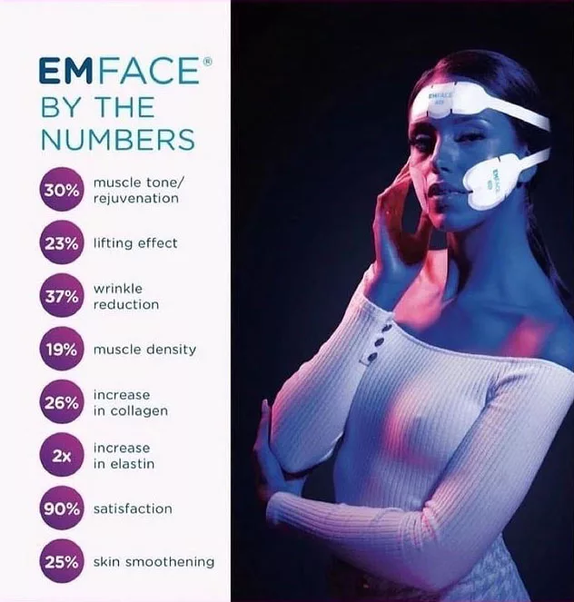 Results panel listing treatment improvement percentages for EMface facial toning in Amsterdam